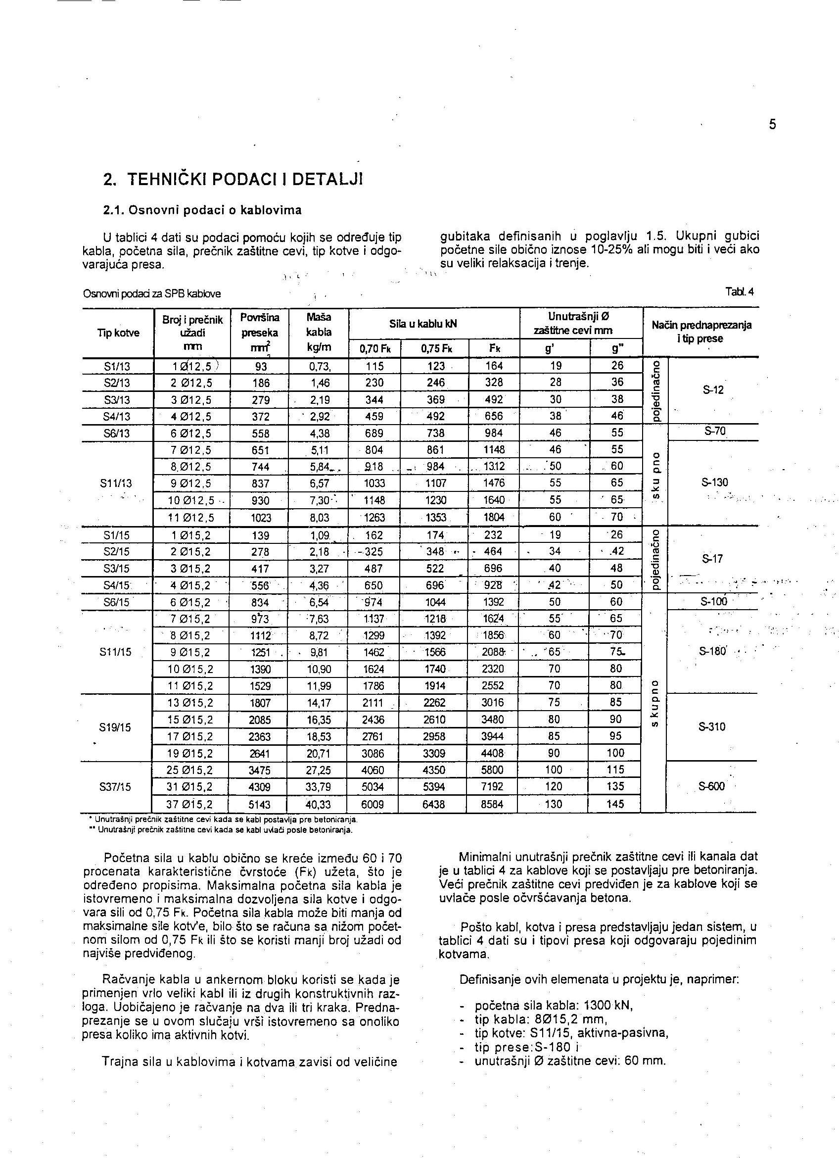 Imksus.grf.bg.ac.rs - /nastava/BETON/PRETHODNO NAPREGNUTI BETON/